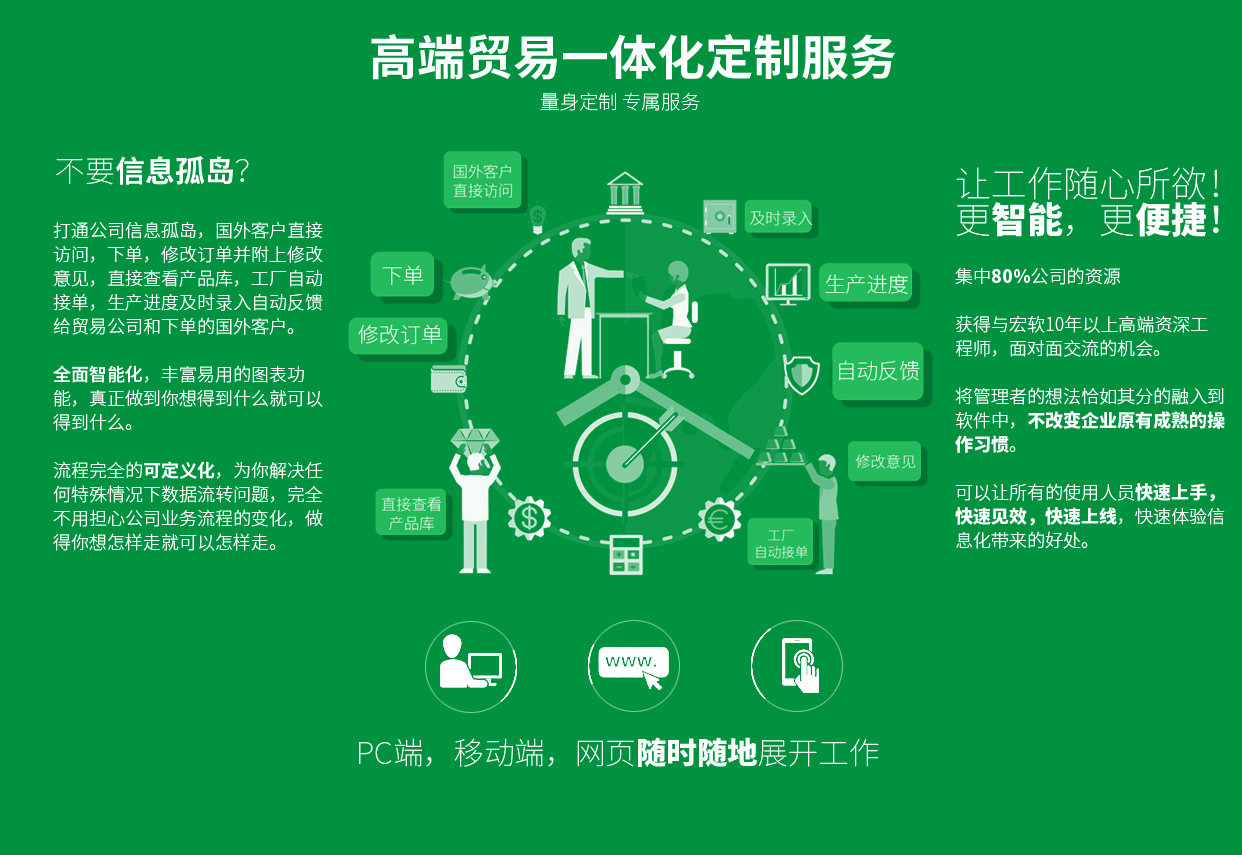 高端贸易一体化定制服务