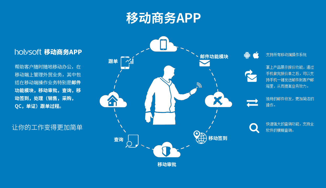 移动商务APP