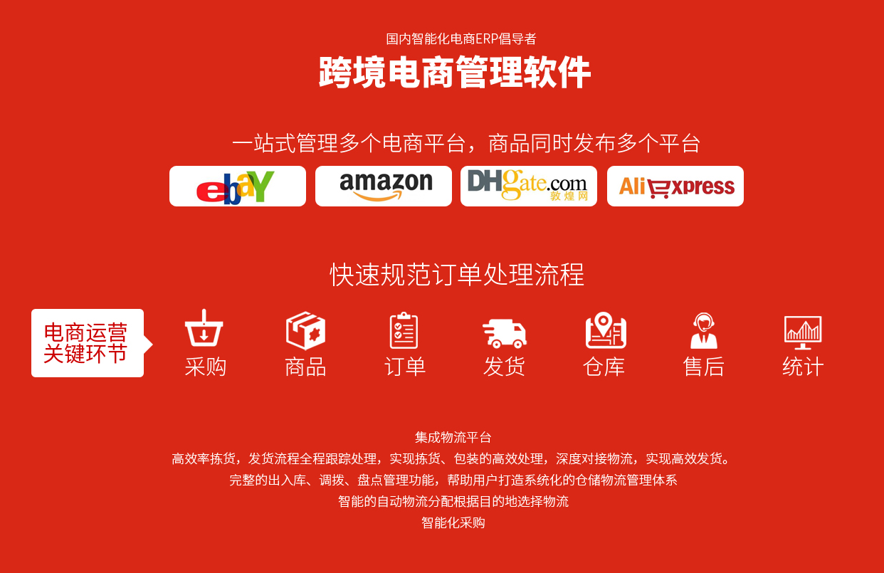 跨境电商管理软件
