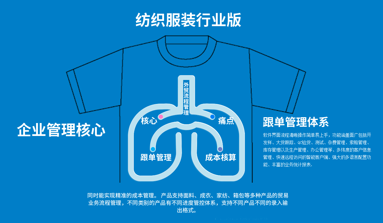 纺织服装行业版
